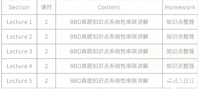 BBO&USABO生物竞赛考前冲刺班！10h助你考前查漏补缺 提分冲奖！