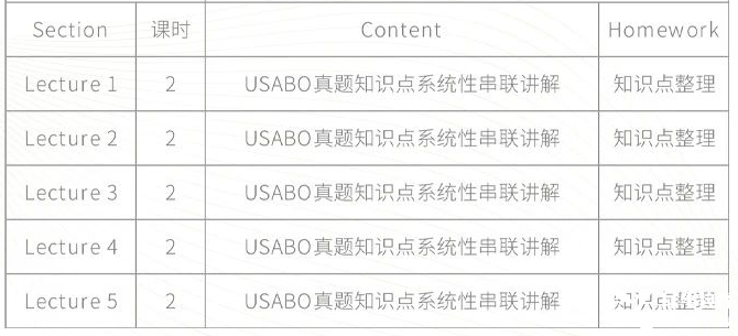 BBO&USABO生物竞赛考前冲刺班！10h助你考前查漏补缺 提分冲奖！