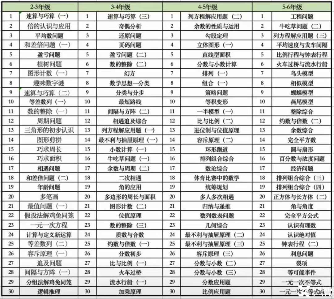 AMC8数学竞赛备考攻略：新手小白如何冲刺前1%这个目标？