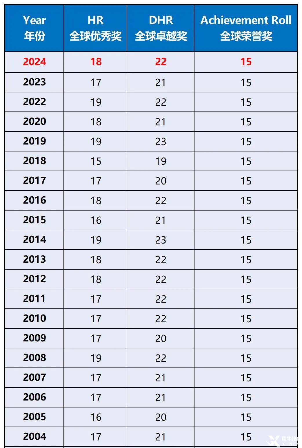 为什么AMC8竞赛成为小升初黄金通行证？AMC8数学竞赛的含金量攻略请收好！附上AMC8竞赛历年真题