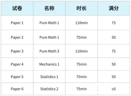 alevel数学