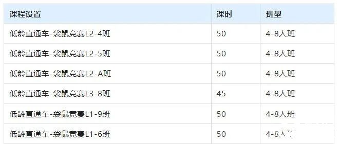 袋鼠竞赛和奥数区别有多大？袋鼠数学竞赛难度|优势|考查内容|备考规划一文讲清！附上历年袋鼠数学竞赛真题解析合集！