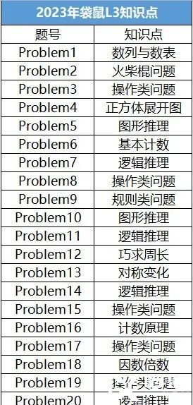 袋鼠竞赛和奥数区别有多大？袋鼠数学竞赛难度|优势|考查内容|备考规划一文讲清！附上历年袋鼠数学竞赛真题解析合集！