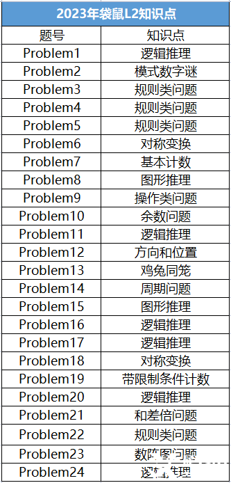 袋鼠竞赛和奥数区别有多大？袋鼠数学竞赛难度|优势|考查内容|备考规划一文讲清！附上历年袋鼠数学竞赛真题解析合集！