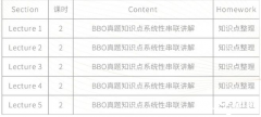 BBO&USABO生物竞赛考前特训班，课程安排介绍！