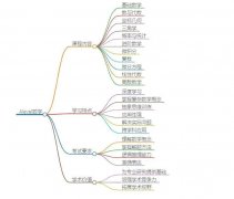 没有IGCSE基础可以学Alevel吗?犀牛Alevel课外辅导效果好！