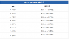 A-level数学与国内数学一样吗?犀牛线下考前培训小班授课！