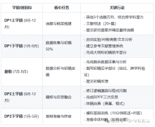 IBDP的核心课程EE改革了哪些内容?50篇EE范文免费领~