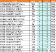 三大考试局IGCSE数学考试内容一样吗?CIE/爱德思/牛津AQA选哪个？
