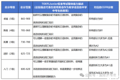 小托福全真模拟题电子版pdf免费分享(含听力音频+答案详解)    