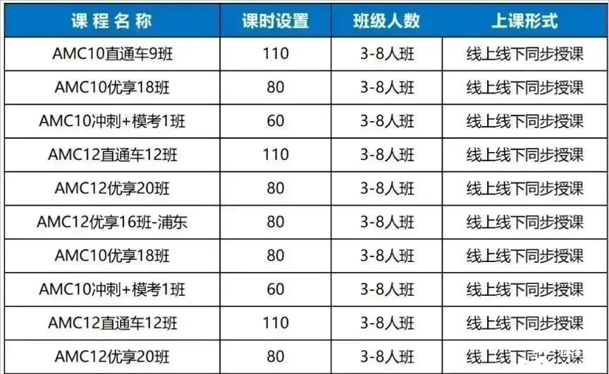 AMC数学竞赛在成都这么吃香嘛？为什么成都娃都在卷AMC数学竞赛？