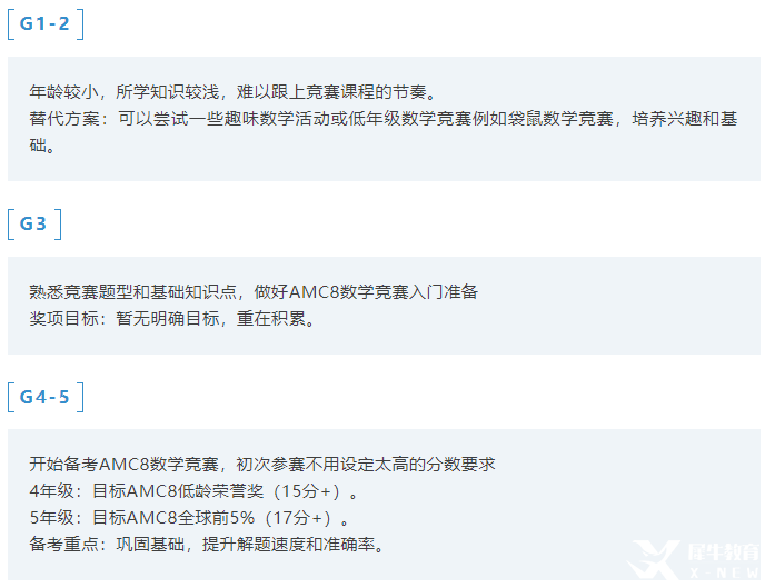 AMC数学竞赛在成都这么吃香嘛？为什么成都娃都在卷AMC数学竞赛？