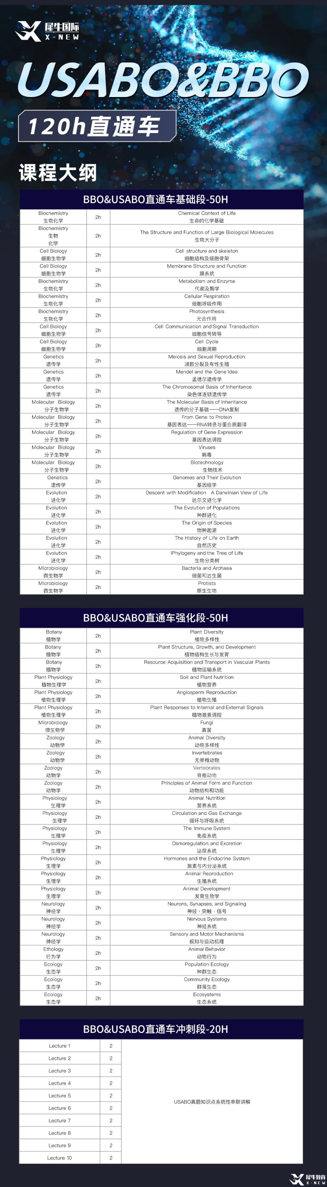 USABO&BBO 120h 直通车.jpg