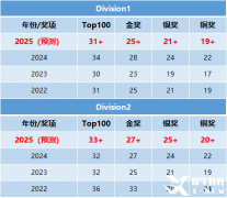 2025年物理碗竞赛分数线预估，多少分可以拿奖呢？