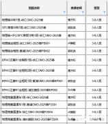 BPhO物理竞赛如何备考?三人阶段直逼BPhO金奖！犀牛物理竞赛辅导班招生