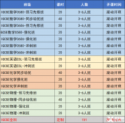 北京IG/ALevel/IB/AP辅导课程，5月大考冲A*