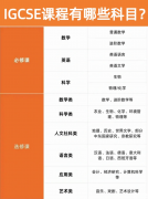 IGCSE课程选课建议！犀牛IGCSE课程培训