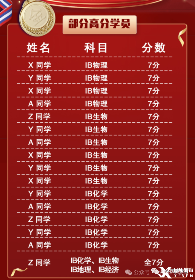 高分学2.png
