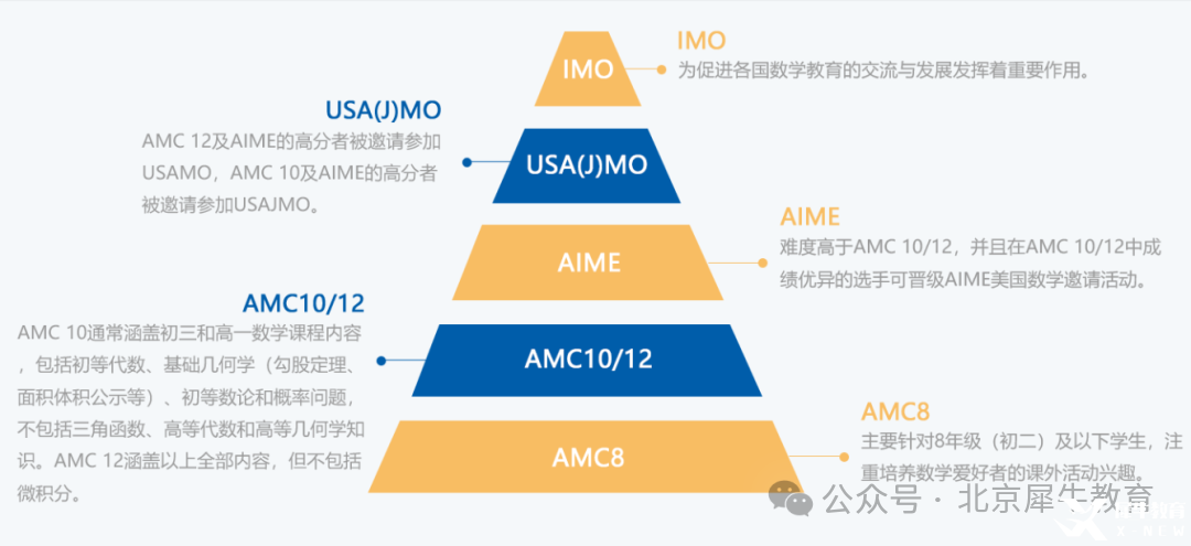 等级分布.png