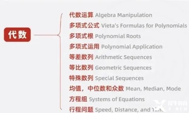 假如从25年3月开始备考AMC10数学竞赛！这样规划轻松进入前1%！附AMC10数学竞赛课程安排！