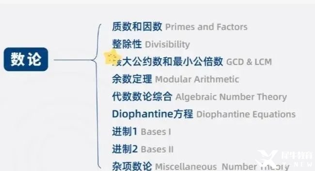 假如从25年3月开始备考AMC10数学竞赛！这样规划轻松进入前1%！附AMC10数学竞赛课程安排！