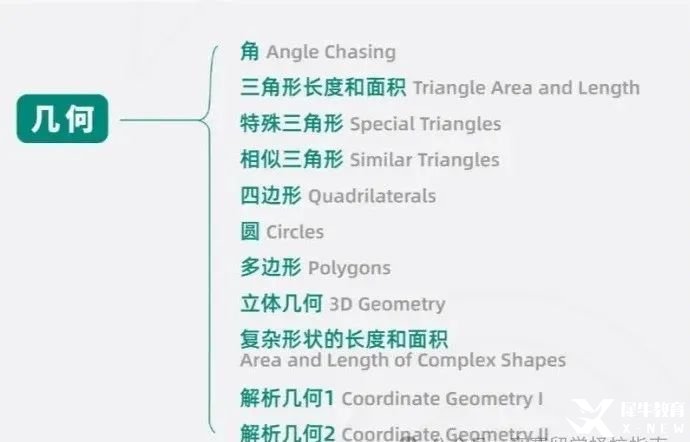 假如从25年3月开始备考AMC10数学竞赛！这样规划轻松进入前1%！附AMC10数学竞赛课程安排！