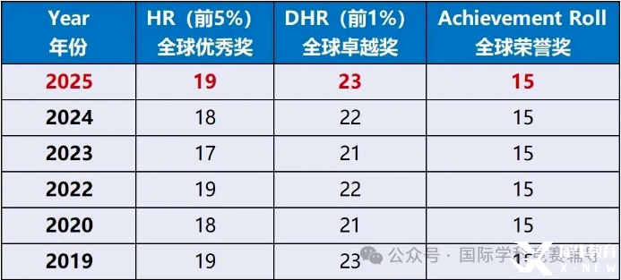 AMC8数学竞赛多少分可以获奖？零基础如何学？