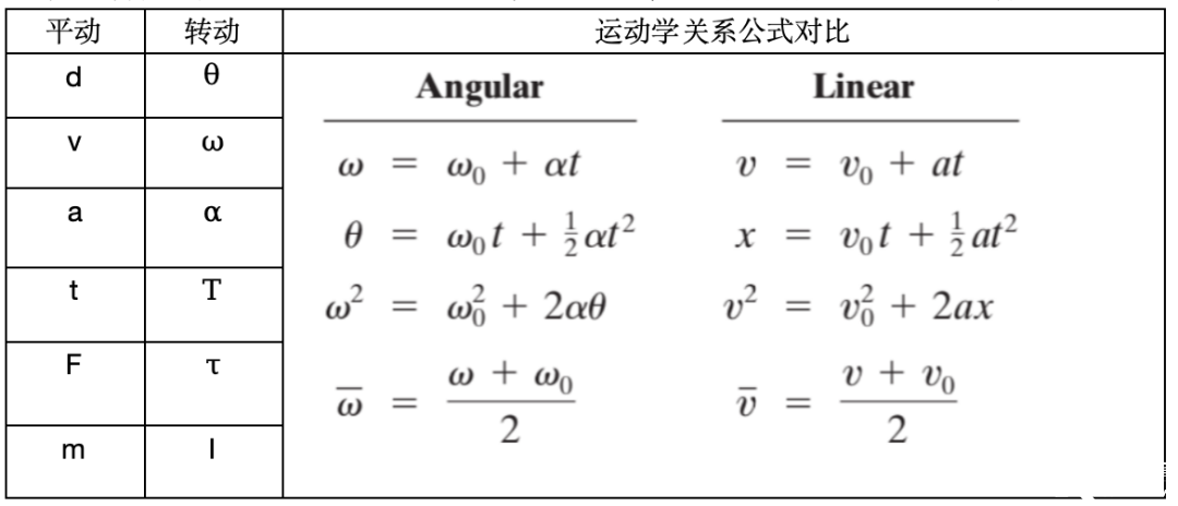 AP物理1满分的顶级理解，你真的拿捏住了么？