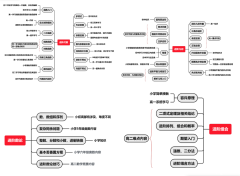 AMC10竞赛考什么？核心考点介绍！