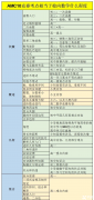 AMC10竞赛难度分析，AMC8如何丝滑过渡到AMC10呢？