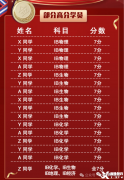 犀牛IB化学培训课程，IB如何提分？