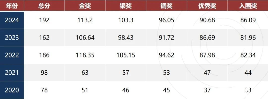 生物竞赛天花板BBO vs USABO：为何国际高中生争相参与？两者区别与获奖率全解析！