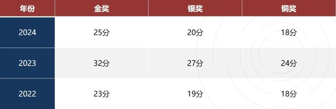 生物竞赛天花板BBO vs USABO：为何国际高中生争相参与？两者区别与获奖率全解析！
