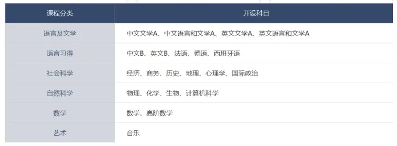 IBDP数学：AA和AI区别是什么？该选哪个？附IB数学培训课程