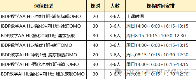 IB数学AA和AI差别在哪？冲刺课程助力大考！