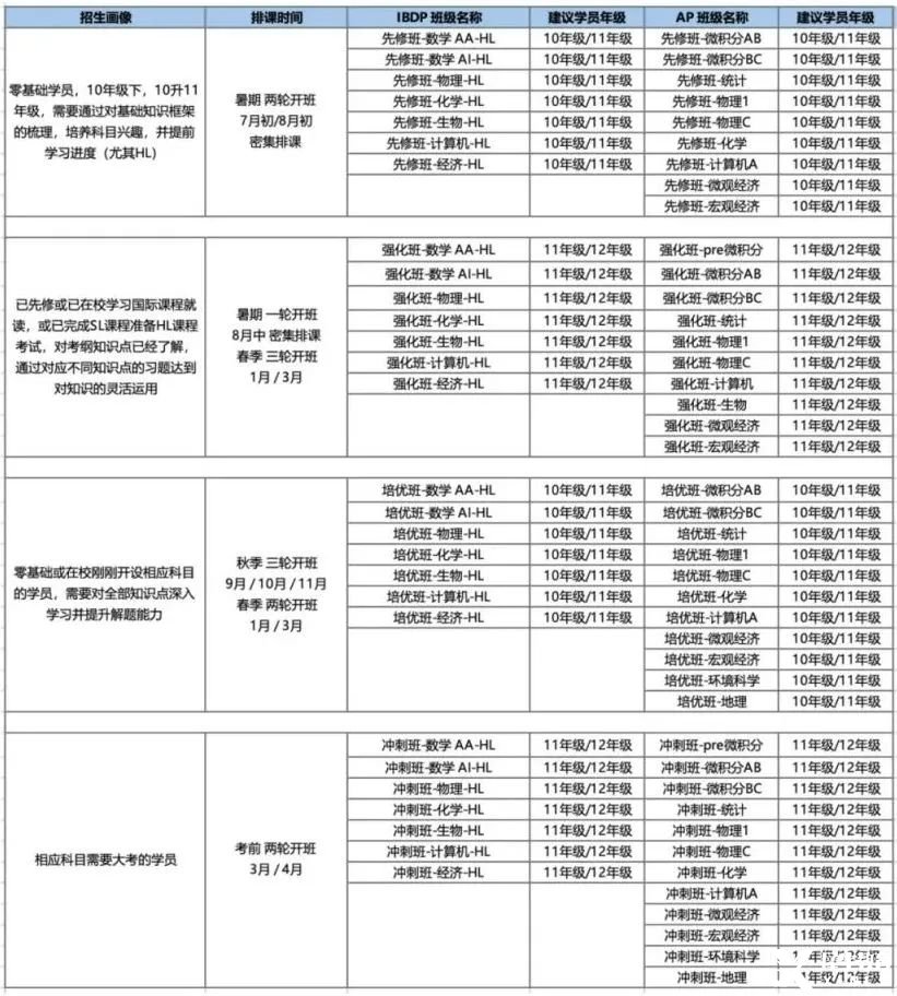 IB数学考前必看：IB数学如何备考才能拿到7分？IB数学核心考点和难点总结！