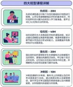 IB数学考什么？核心考点是怎样的？