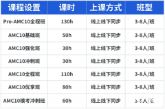 上海AMC10培训老师怎么样？上海AMC10课程培训辅导