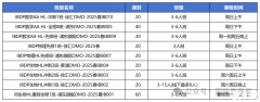 IB数学选课必看!AA/AI区别+必修解析+7分秘籍，犀牛IB课程助力未来!