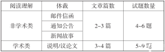 小托福备考建议来啦！附小托福培训班