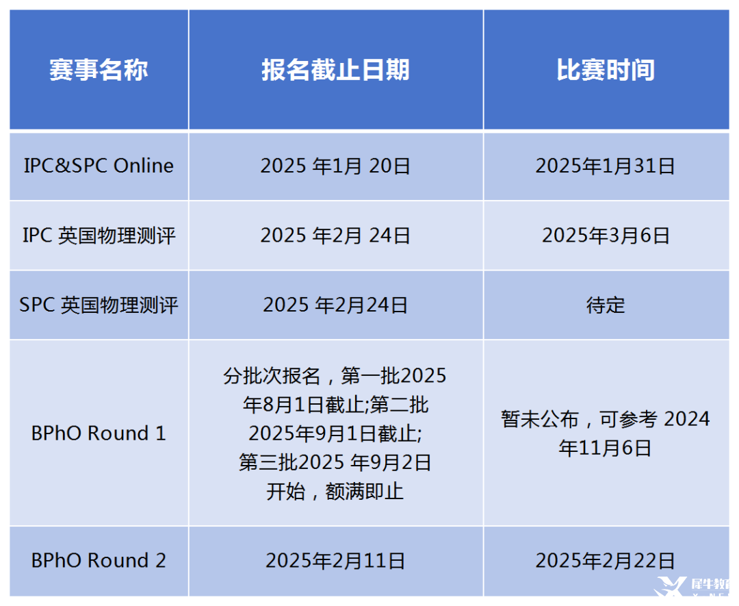 工作簿1_Sheet1(1).png