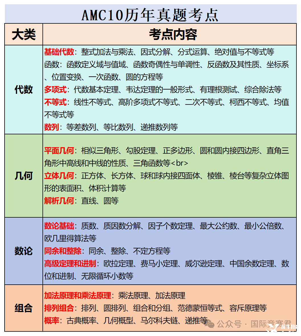 工作簿1_Sheet1.png