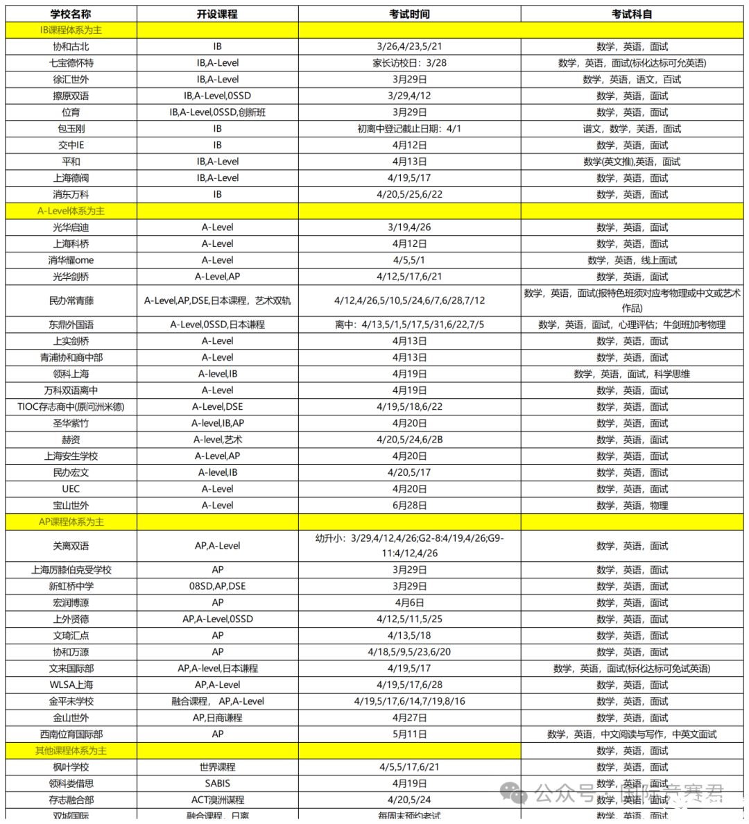 工作簿1_Sheet3.png