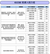 IGCSE化学学习难点有哪些？怎么学？