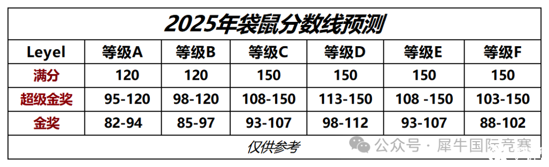 图片 2_20250331173914_Sheet1.png