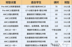 2025年AMC10/12暑期班开课啦！线上直播课/线下面授课