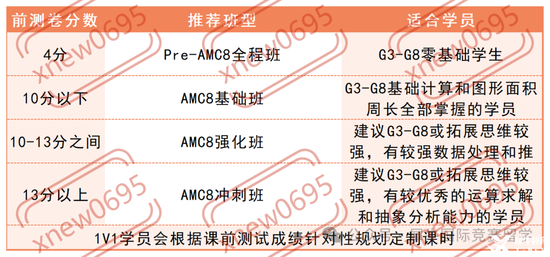 AMC8前测要求_Sheet1.png
