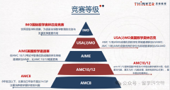 AMC12相当于国内哪个水平?不同基础如何规划？犀牛0基础提分班欢迎咨询