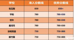 一文读懂小托福考试含金量！附小托福培训班