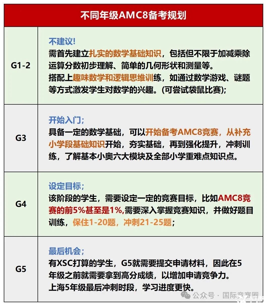 AMC8备考规划_Sheet1.jpg
